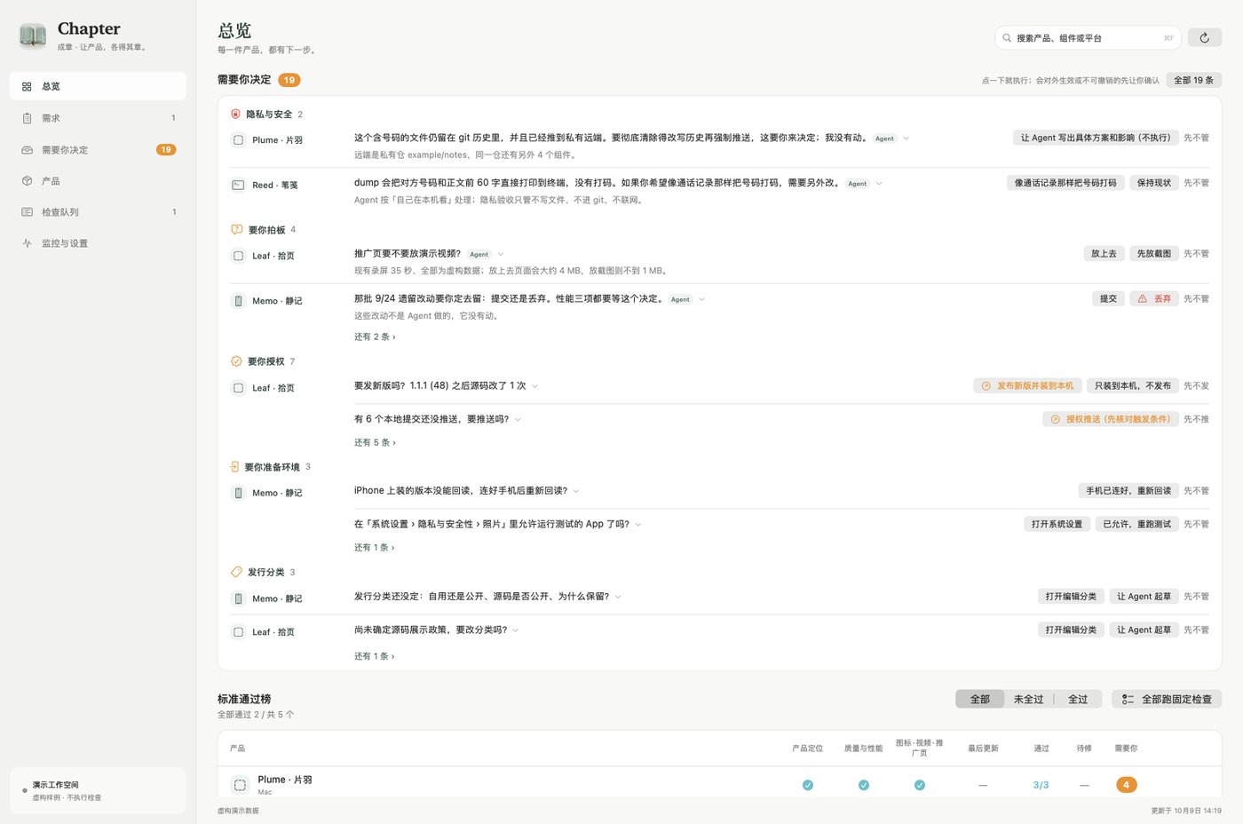 Mac「总览」：先看待决定事项与标准通过榜。真实装机版离屏渲染，全部为虚构演示数据。